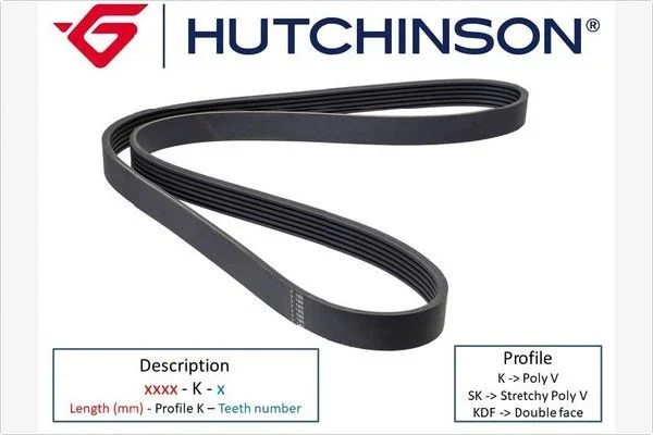ozubený klínový řemen HUTCHINSON 1030K6
